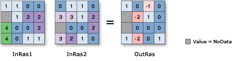 Algebra de mapas