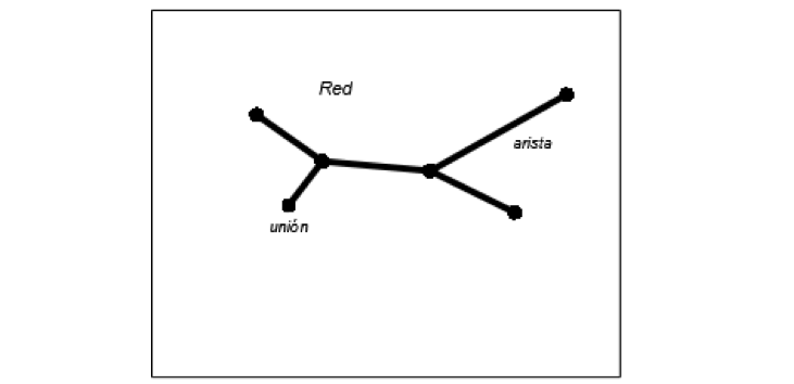 Aristas y uniones