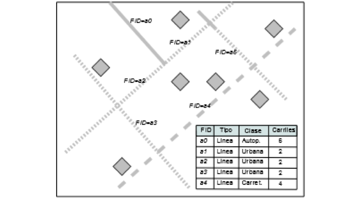 Uso de clase de vía y cantidad de carriles