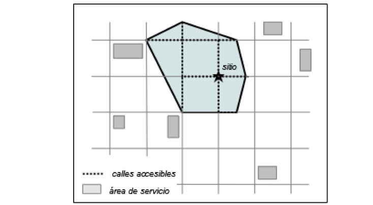 Areas de servicio