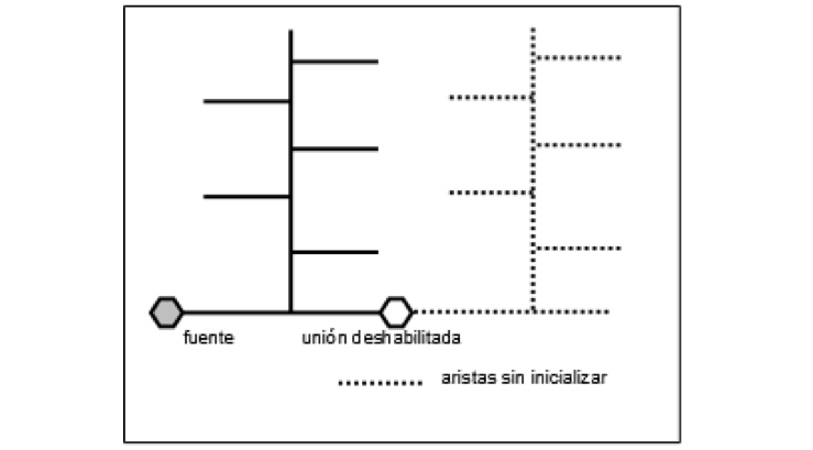 Secciones aisladas