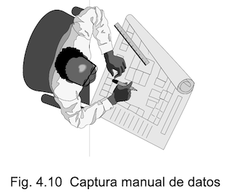 Captura manual de datos