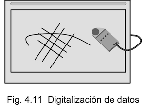 Digitalización de datos