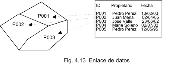 Enlace de datos