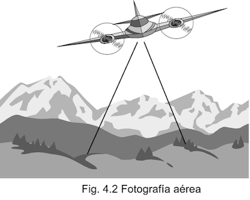 Fotografía aérea