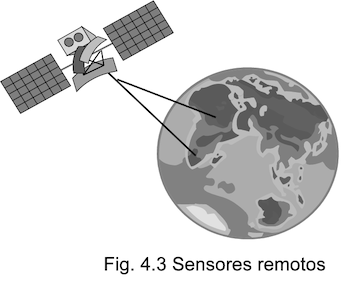 Sensores remotos