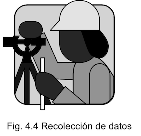 Recolección de datos