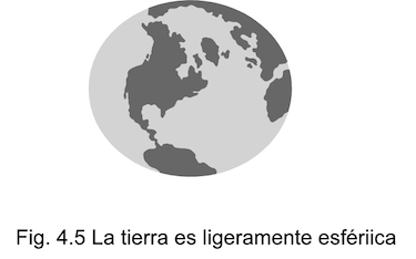 La tierra es ligeramente esférica