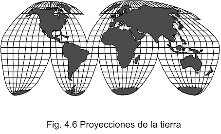 Proyección de la tierra