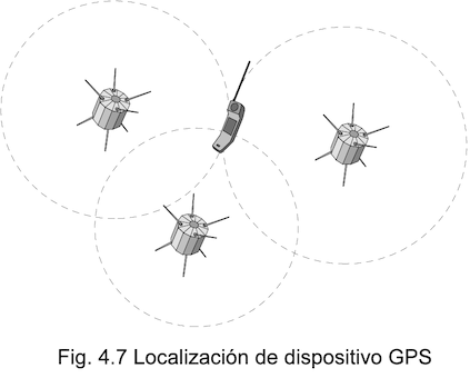 Localización de dispositivo GPS