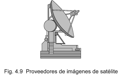 Porveedores de imágenes de satélite