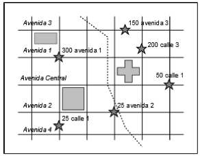 Mapa con calles y avenidas