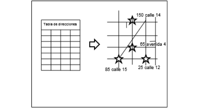 Tabla de direcciones