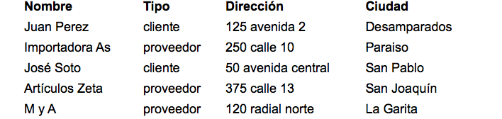 Tabla con campos de dirección