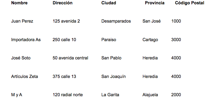 Tabla con varios campos de dirección