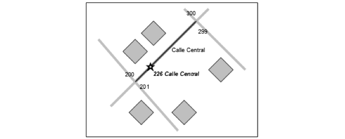 Interpolación de direcciones