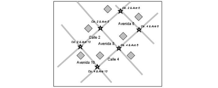 Intersección de calles