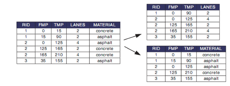 Separación de tabla de eventos