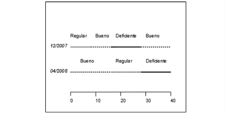 Datos segmentados