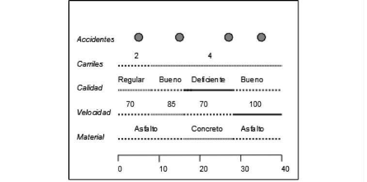 Diferentes tipos de datos