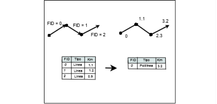 Proceso de calibración